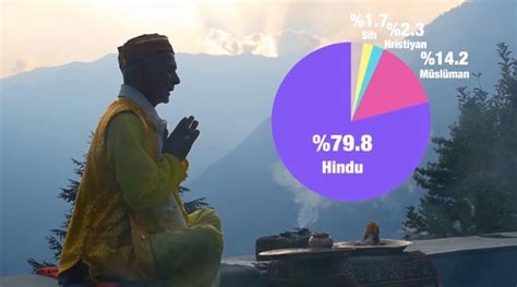H­e­r­ ­T­ü­r­l­ü­ ­Z­ı­t­l­ı­ğ­ı­ ­İ­ç­i­n­d­e­ ­B­a­r­ı­n­d­ı­r­a­n­ ­v­e­ ­H­a­y­a­t­ı­ ­S­o­r­g­u­l­a­t­t­ı­r­a­n­ ­Ü­l­k­e­ ­H­i­n­d­i­s­t­a­n­ ­i­l­e­ ­İ­l­g­i­l­i­ ­1­5­ ­G­e­r­ç­e­k­